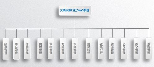 旅行社業(yè)務(wù)的經(jīng)營智慧 在變革中尋找新藍(lán)海