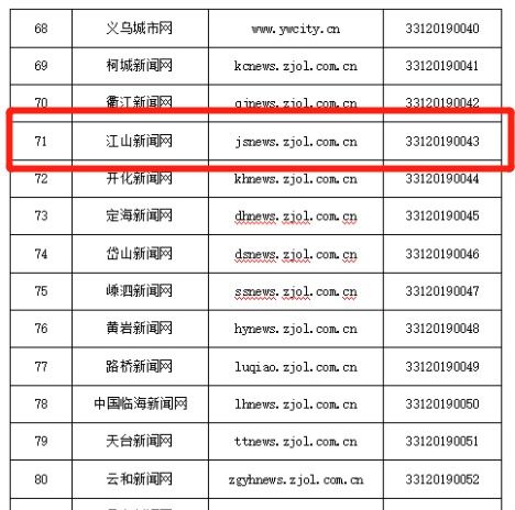 硬核！江山傳媒集團(tuán)獲頒互聯(lián)網(wǎng)新聞信息服務(wù)許可，開(kāi)啟信息服務(wù)新篇章
